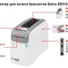 Принтер этикеток Zebra ZD510-НС